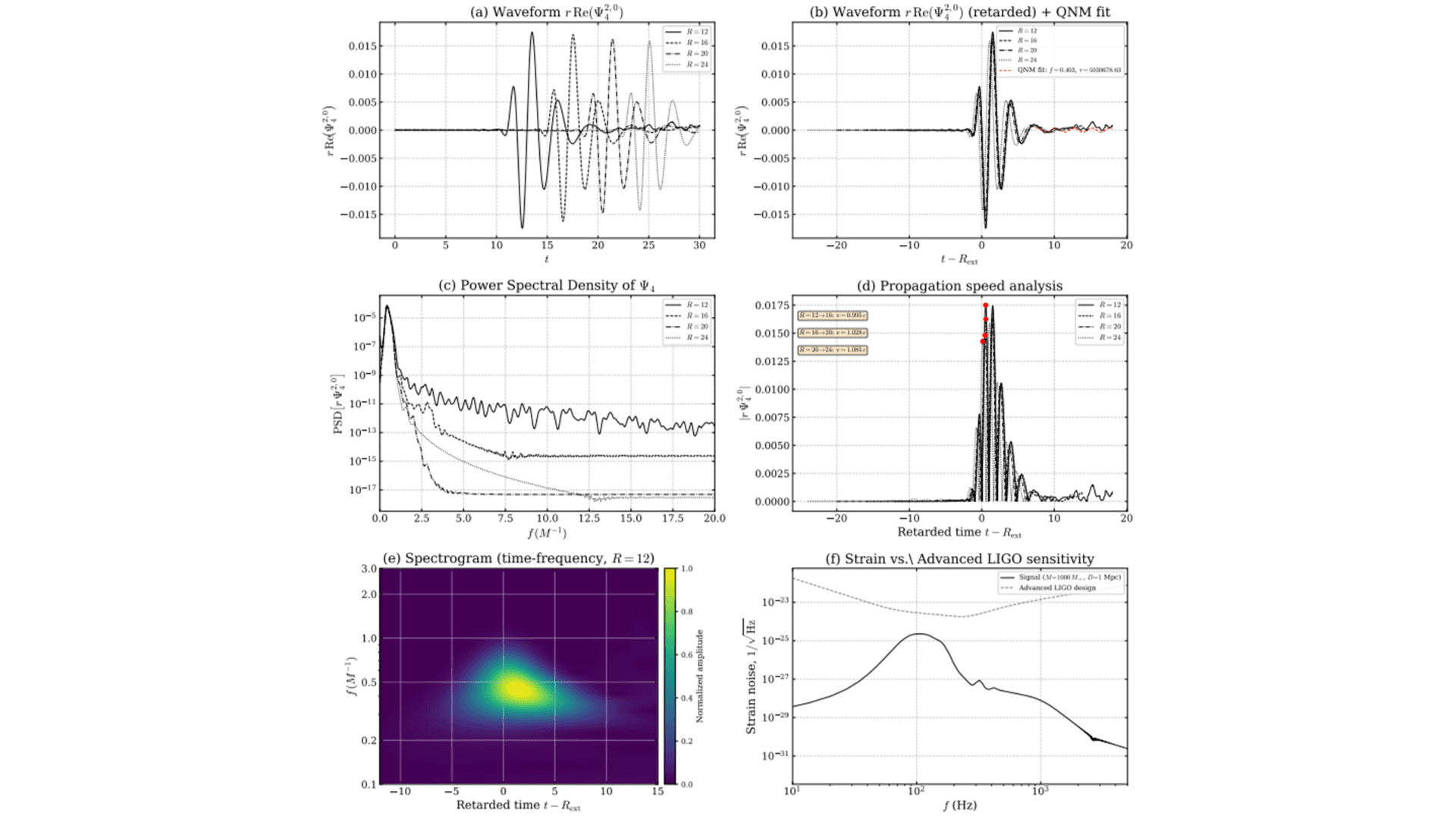 The wormhole 3D modeling project has been completed: "phantom bounce", gravitational waves and open source